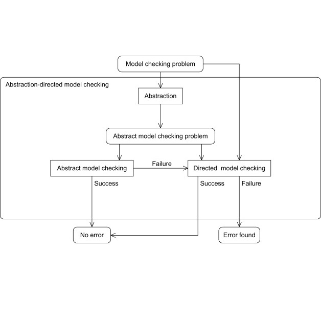 heuristic (computer science)