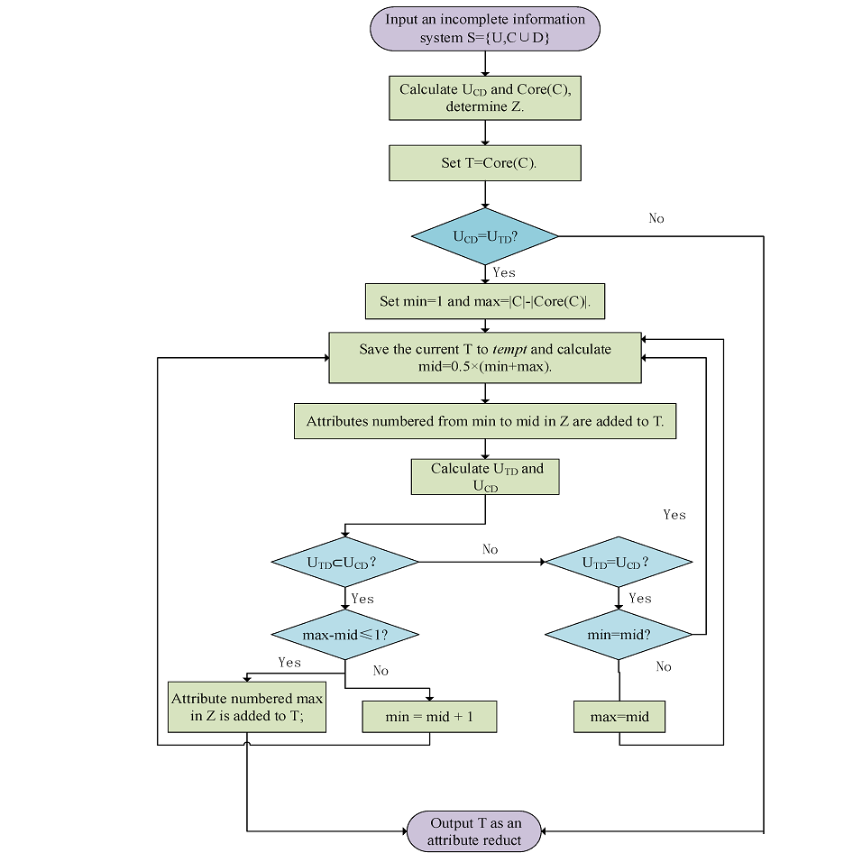 heuristic (computer science)