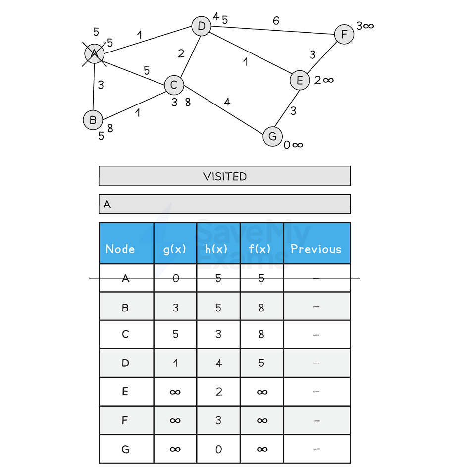 heuristic (computer science)